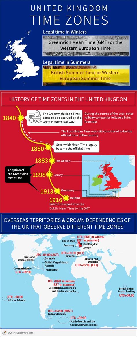 british time zone